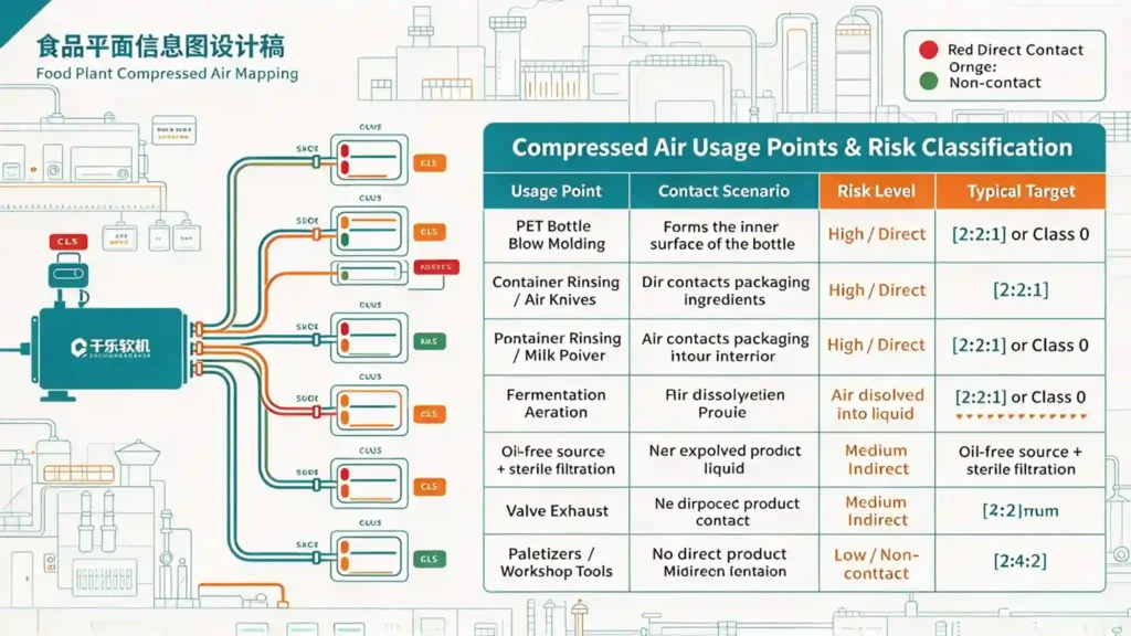 Compressed Air Usage Points & Risk Classification
